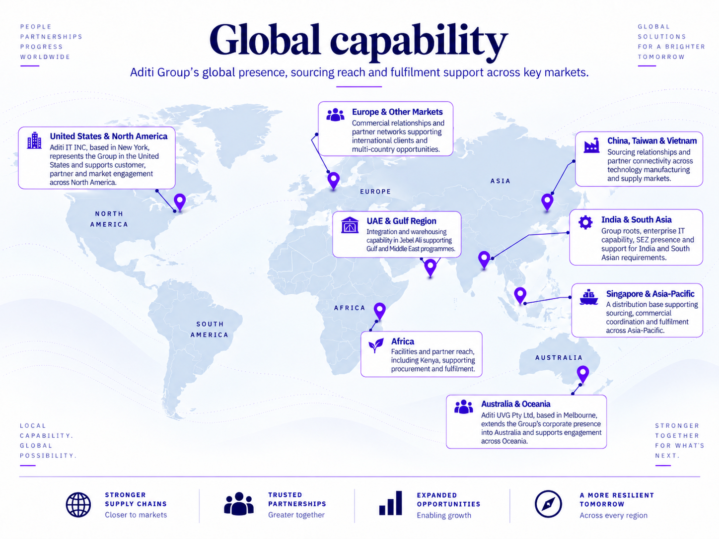 Map of Aditi Group's global capability across North America, Europe, the UAE, China, Taiwan, Vietnam, India, Singapore, Africa and Australia