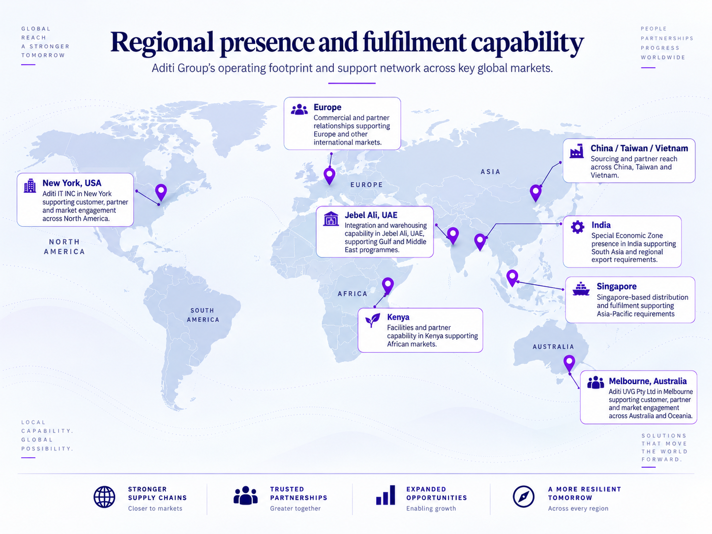 Map of Aditi Group's regional presence and fulfilment capability across North America, Europe, the UAE, China, Taiwan, Vietnam, India, Singapore, Africa and Australia
