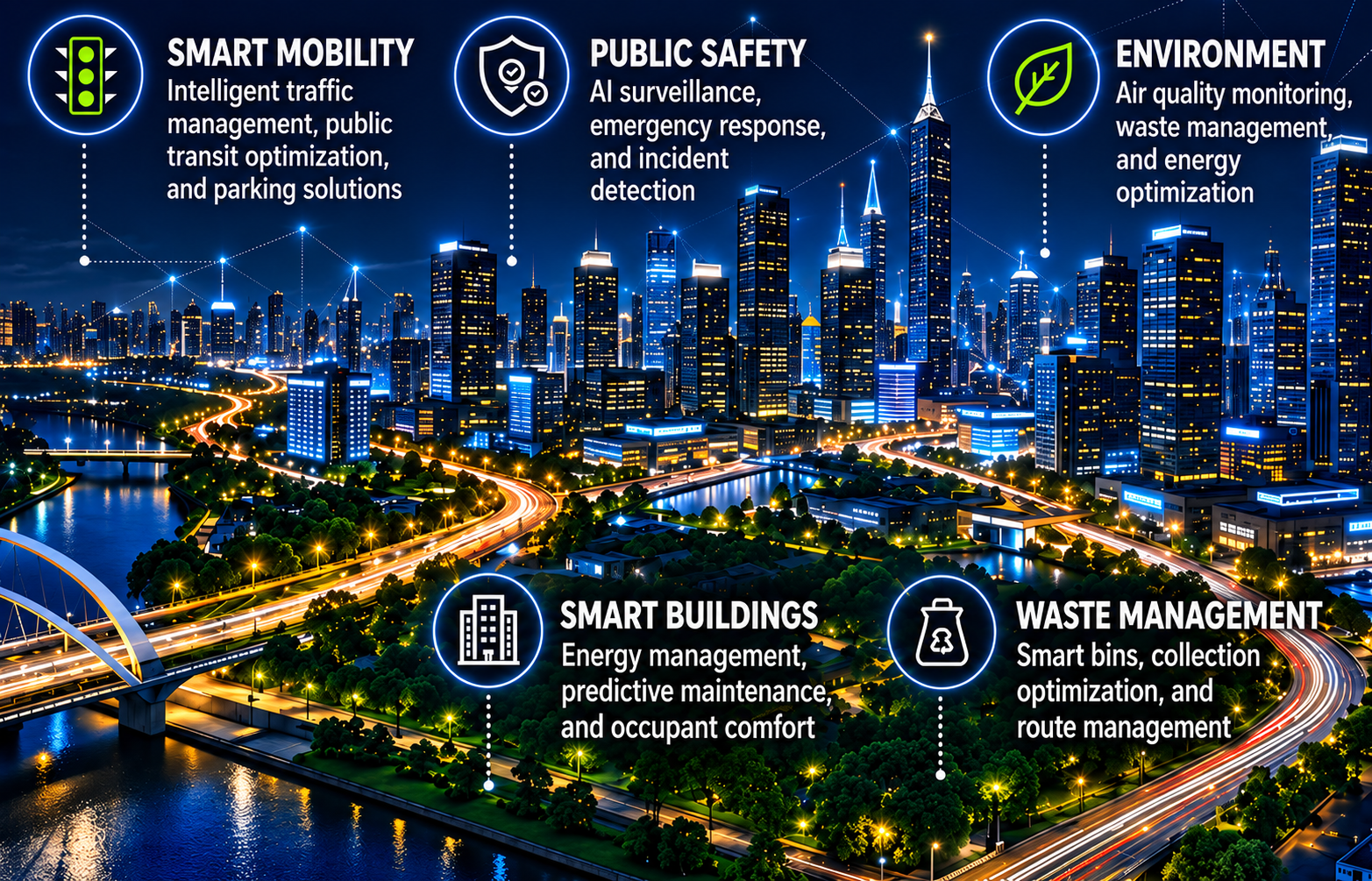 Smart City Solutions